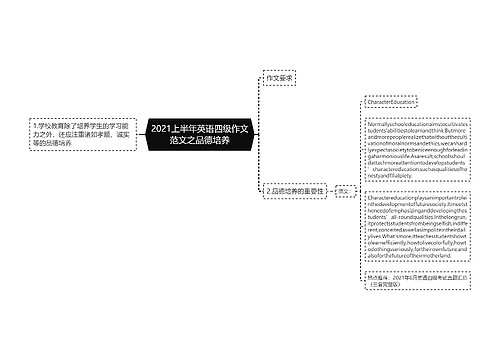 2021上半年英语四级作文范文之品德培养