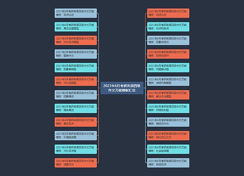 2021年6月考研英语四级作文万能模板汇总