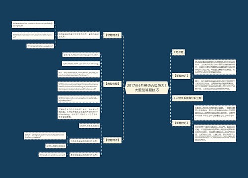 2017年6月英语六级听力2大题型答题技巧