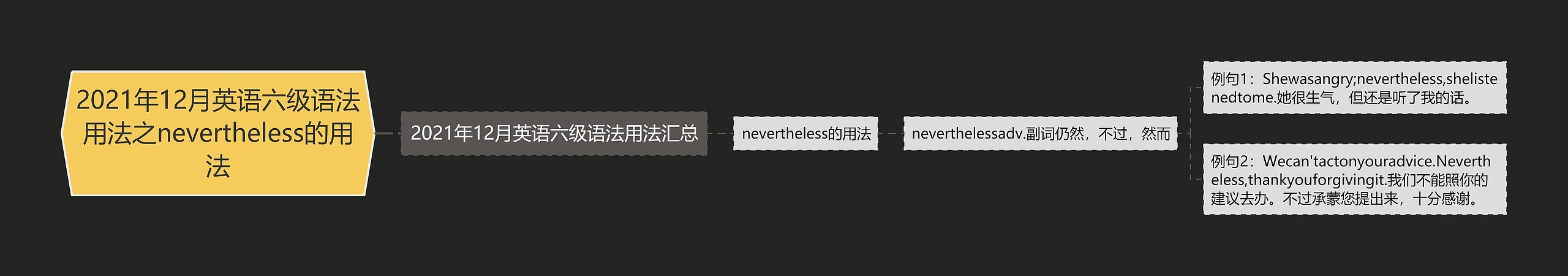 2021年12月英语六级语法用法之nevertheless的用法