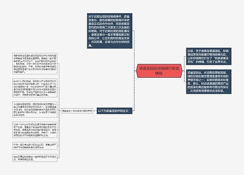 诺基亚回应经销商打拒卖横幅 