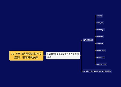 2017年12月英语六级作文连词：表示并列关系