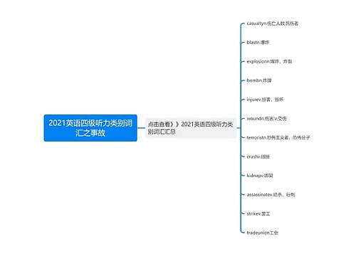 2021英语四级听力类别词汇之事故