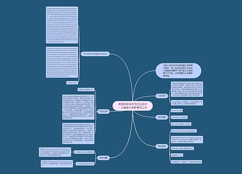 英语四级写作范文及点评：为接受大学教育而工作