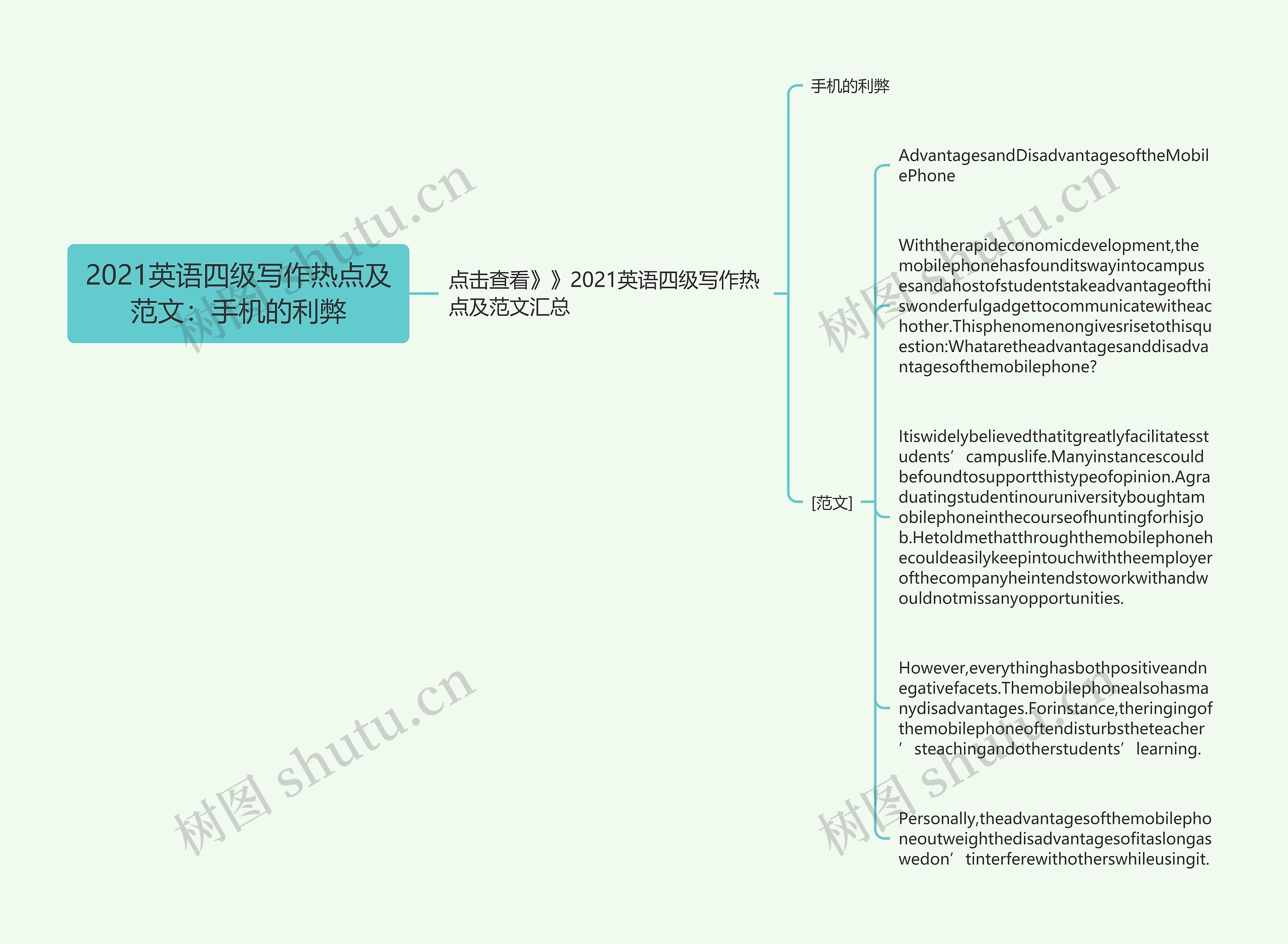 2021英语四级写作热点及范文：手机的利弊思维导图