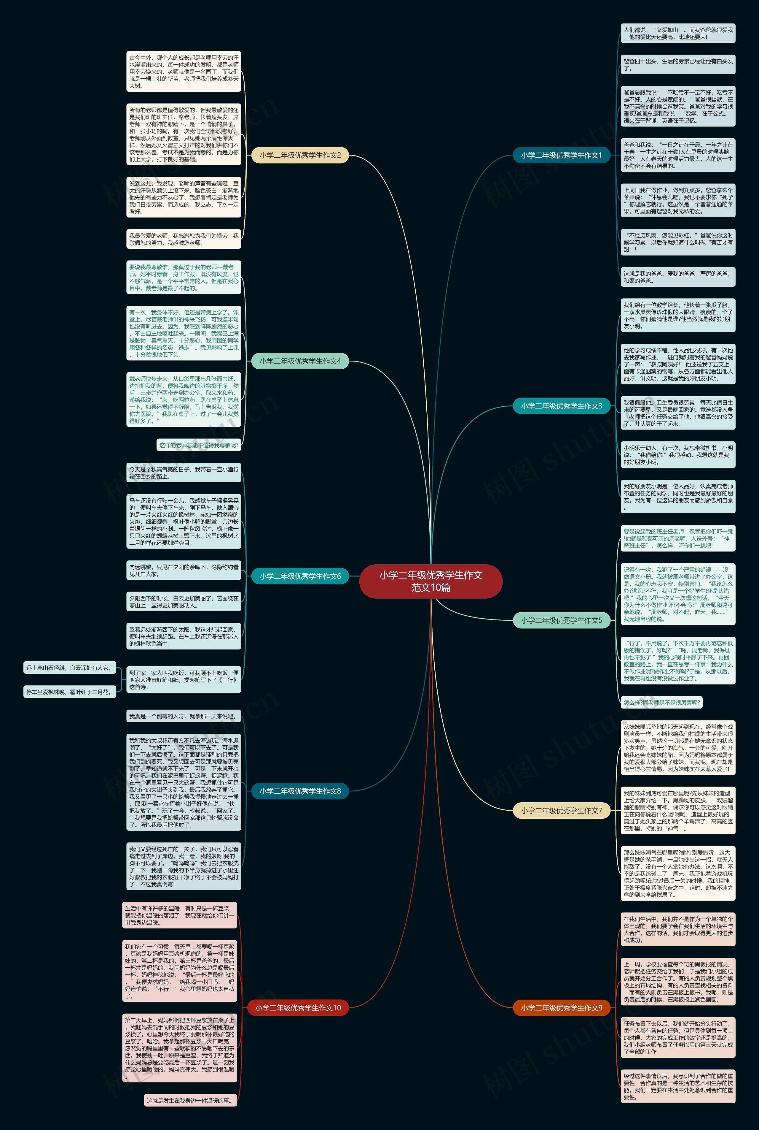 小学二年级优秀学生作文范文10篇思维导图