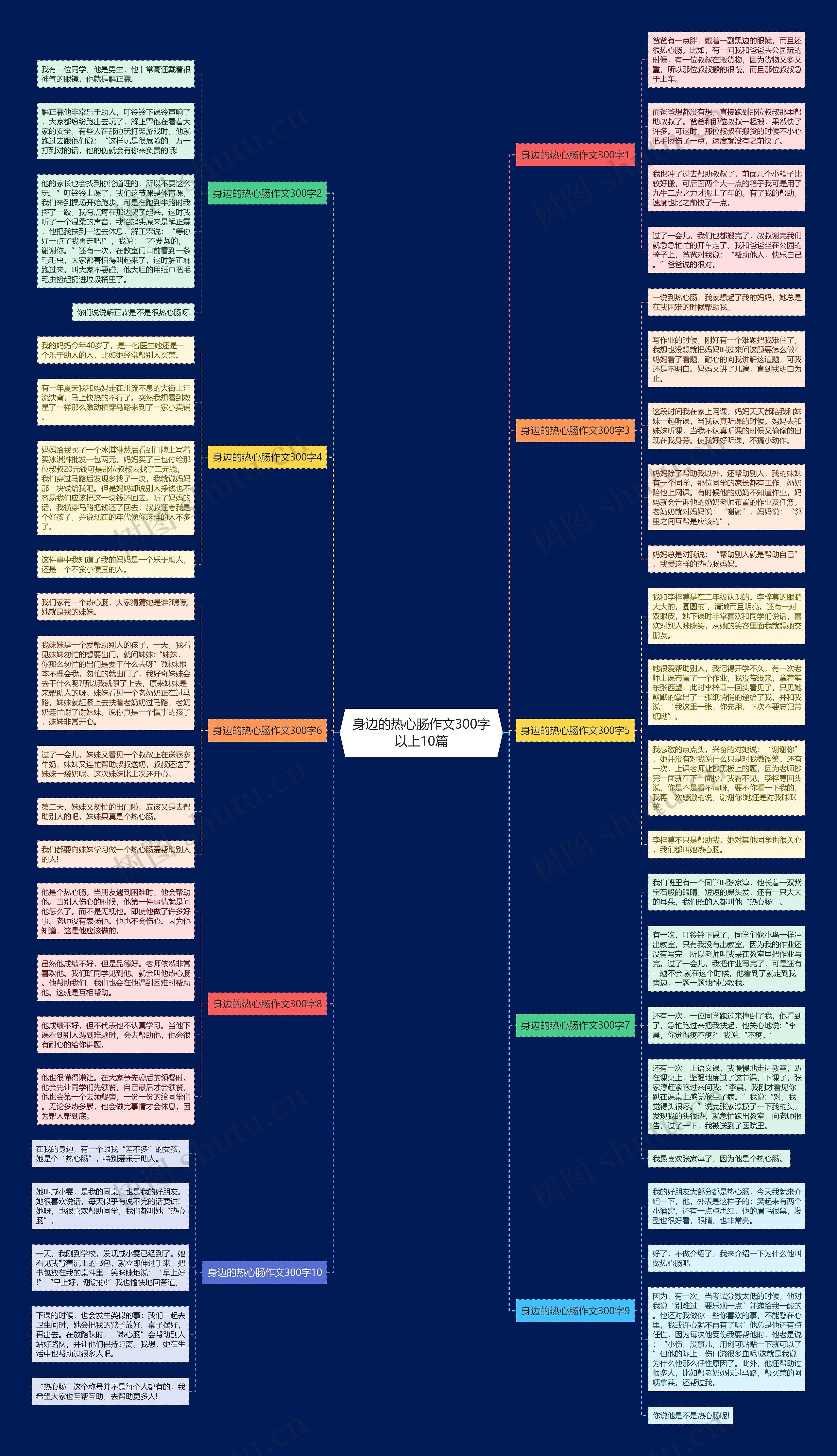 身边的热心肠作文300字以上10篇思维导图