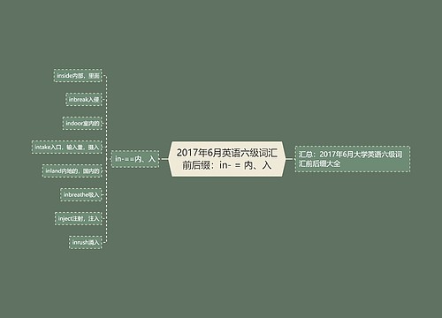 2017年6月英语六级词汇前后缀：in- = 内、入
