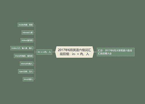 2017年6月英语六级词汇前后缀：in- = 内、入