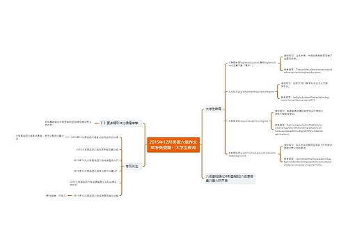 2015年12月英语六级作文常考类型题：大学生教育