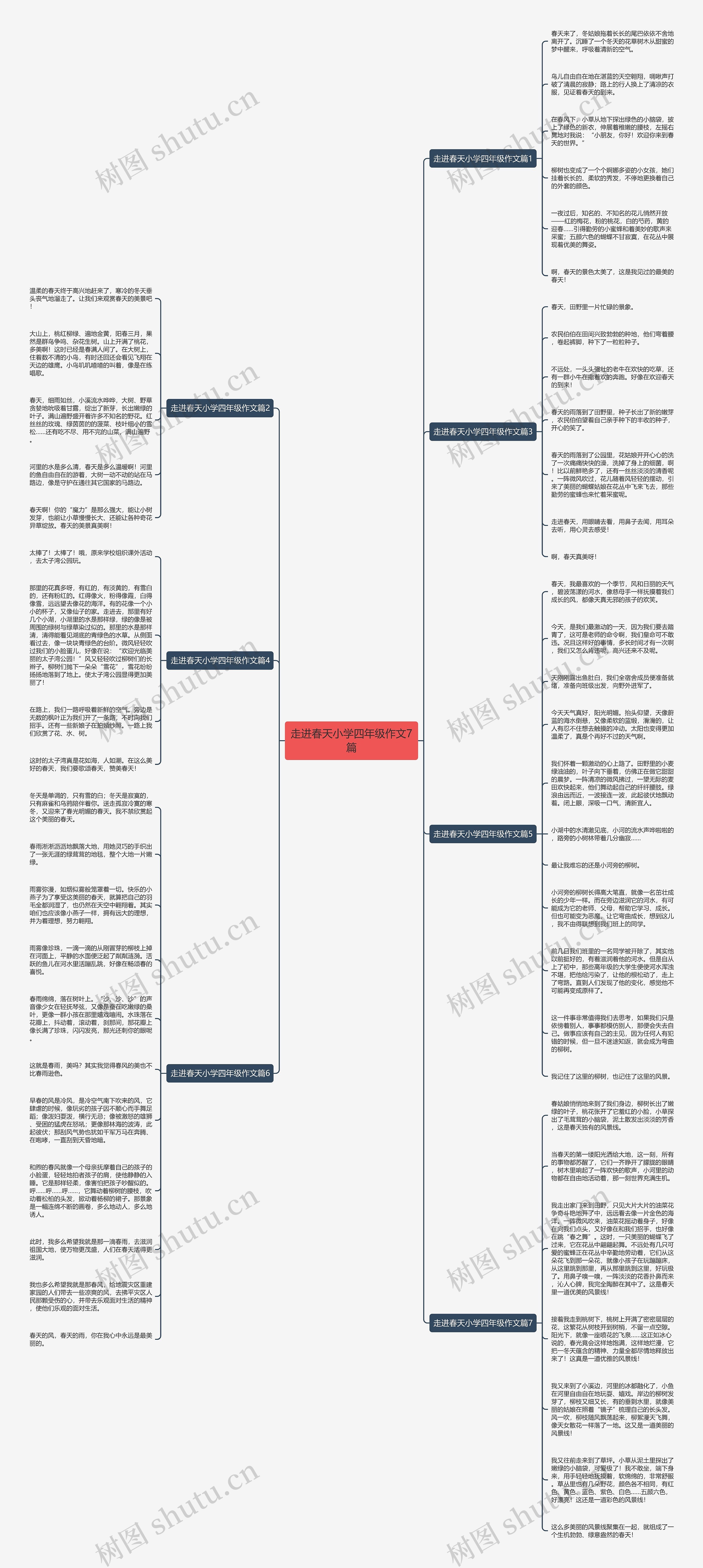 走进春天小学四年级作文7篇思维导图