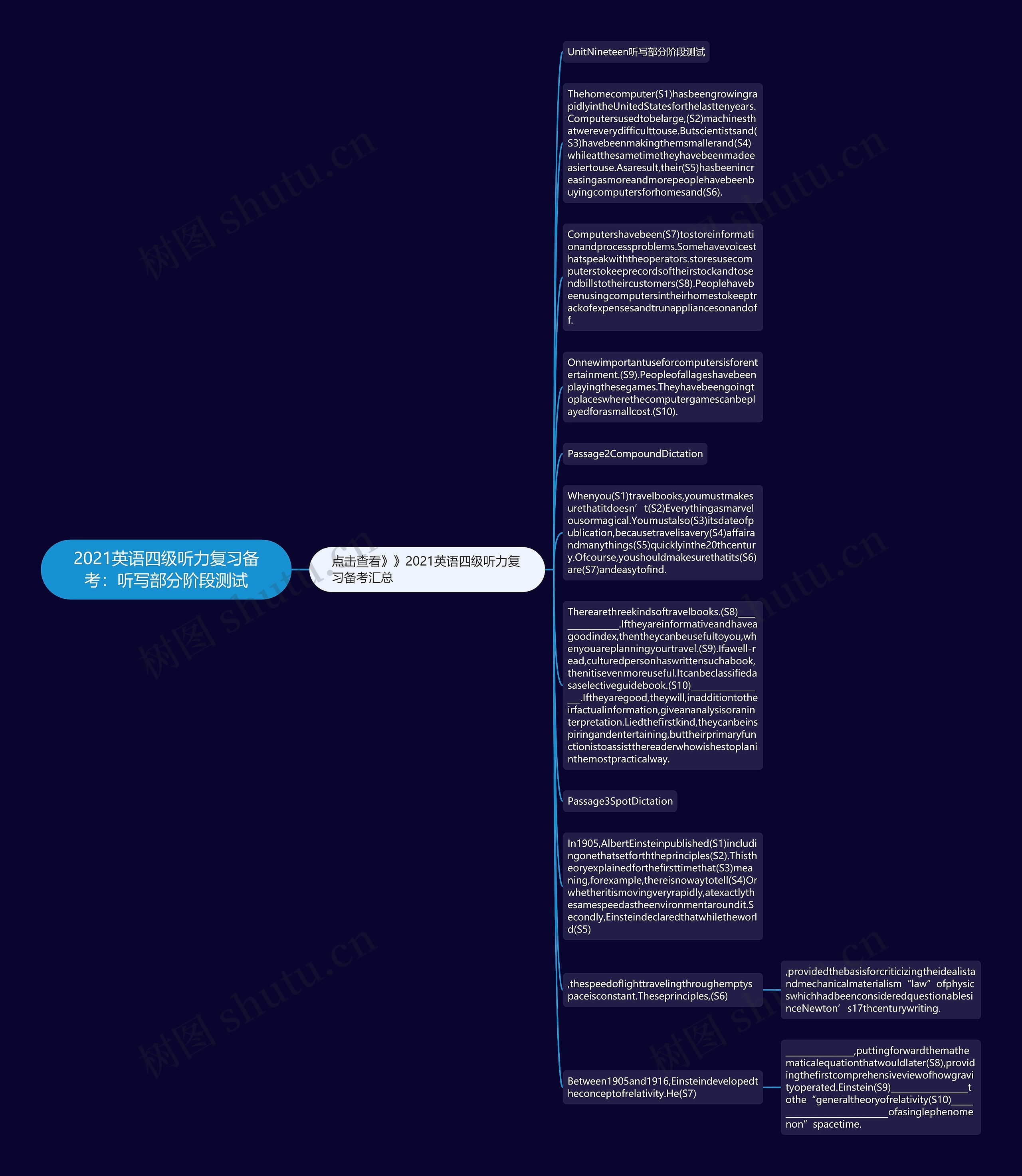 2021英语四级听力复习备考：听写部分阶段测试思维导图