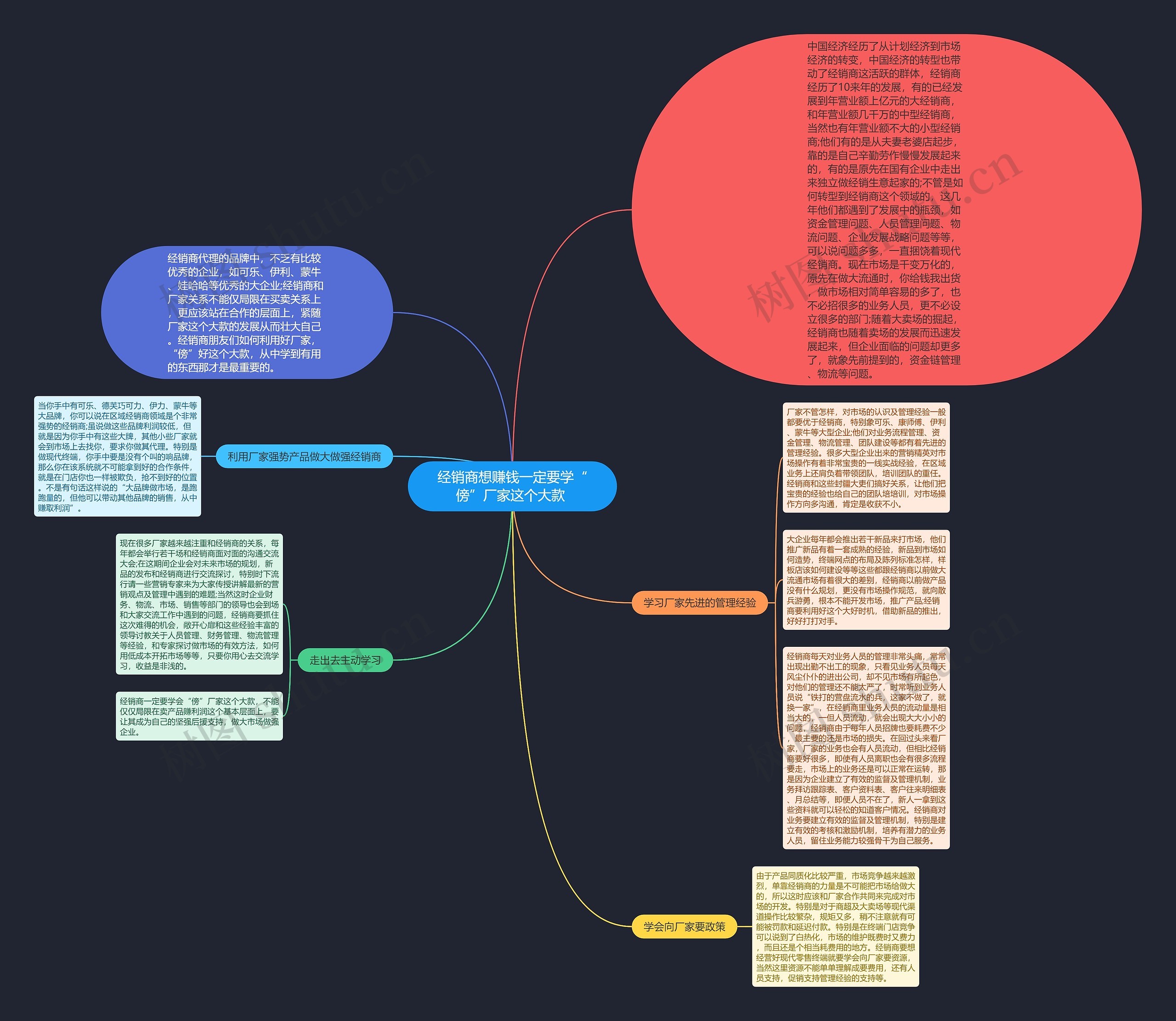 经销商想赚钱一定要学“傍”厂家这个大款 思维导图