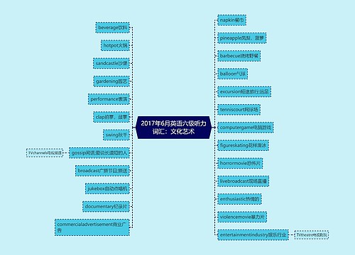 2017年6月英语六级听力词汇：文化艺术