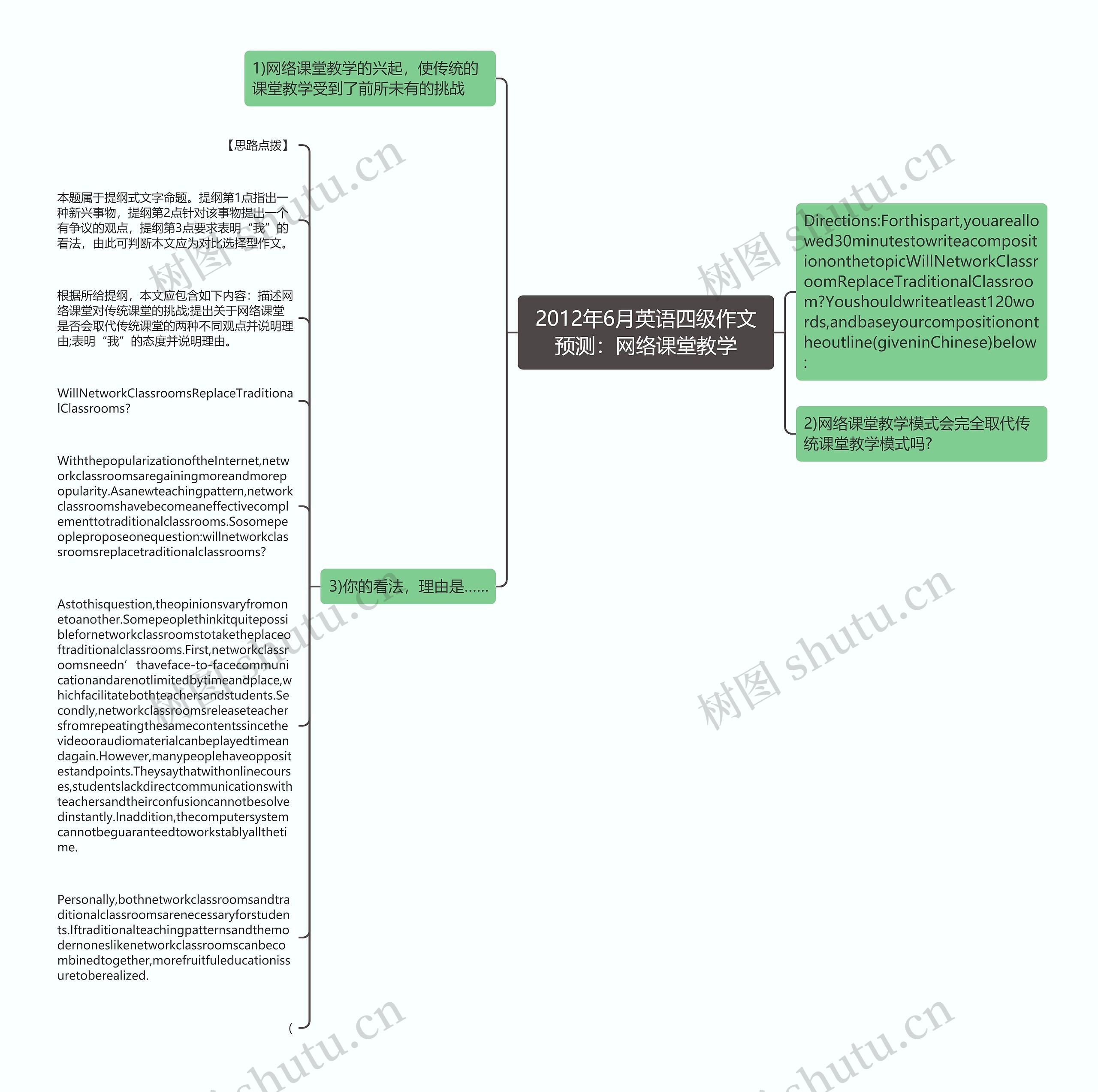 2012年6月英语四级作文预测：网络课堂教学思维导图