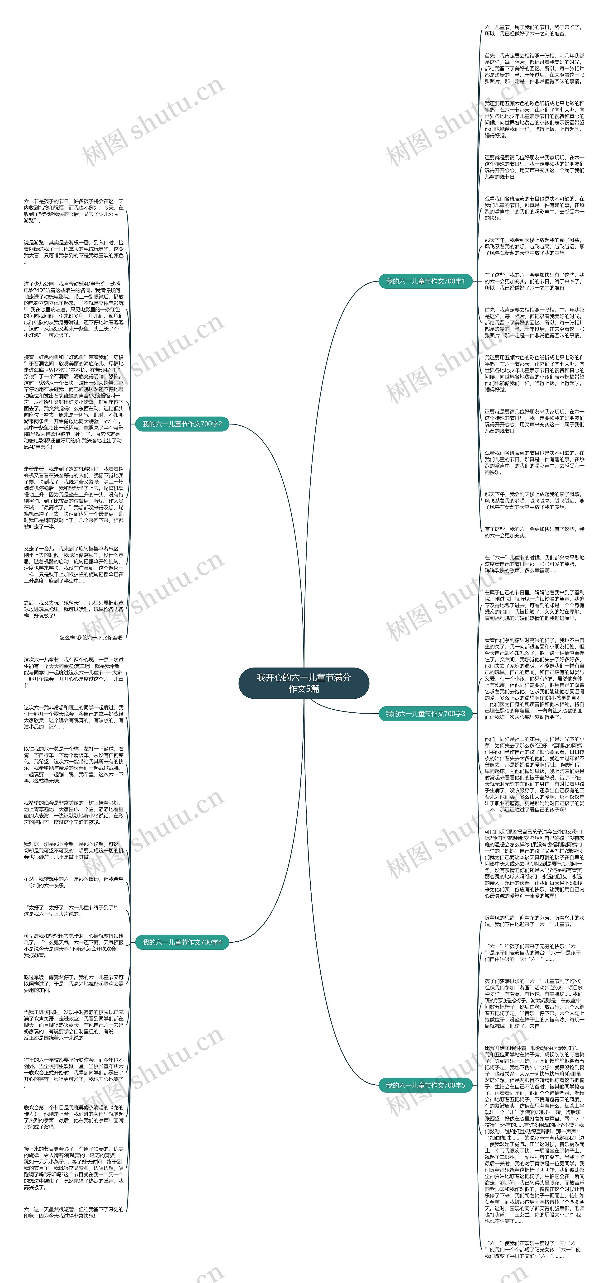 我开心的六一儿童节满分作文5篇思维导图
