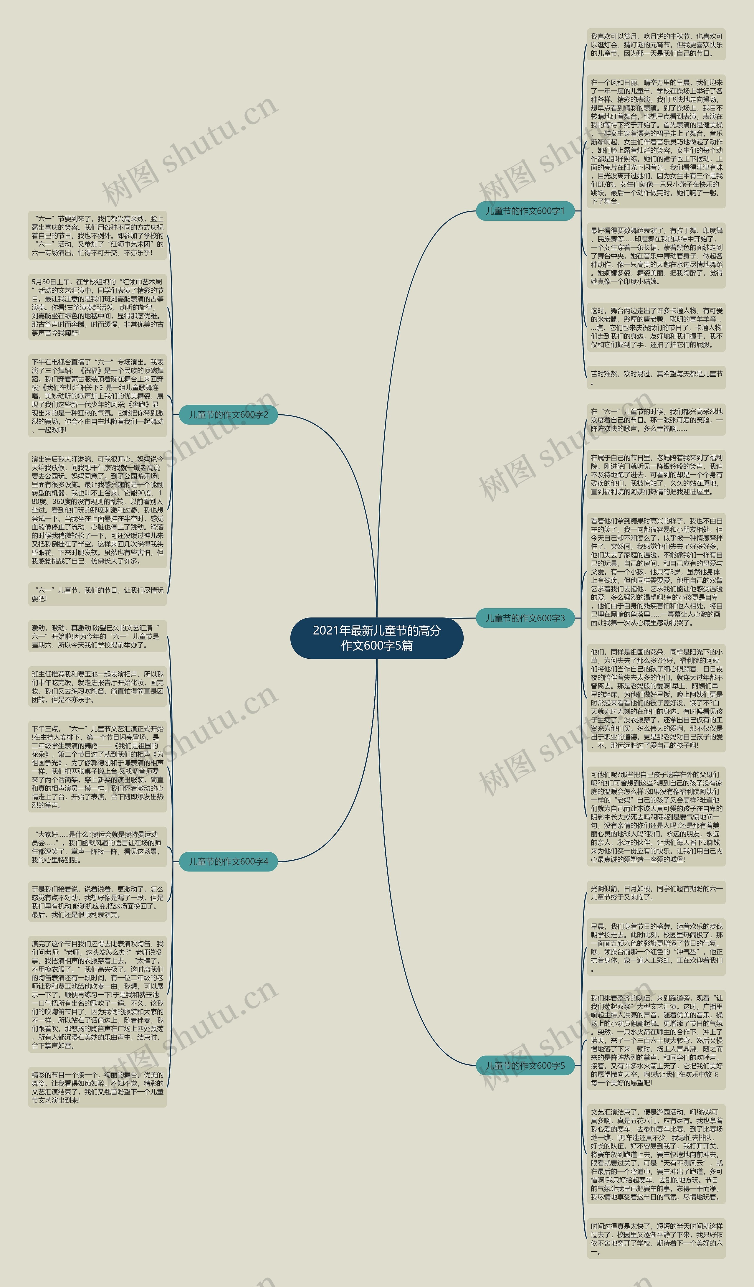 2021年最新儿童节的高分作文600字5篇思维导图