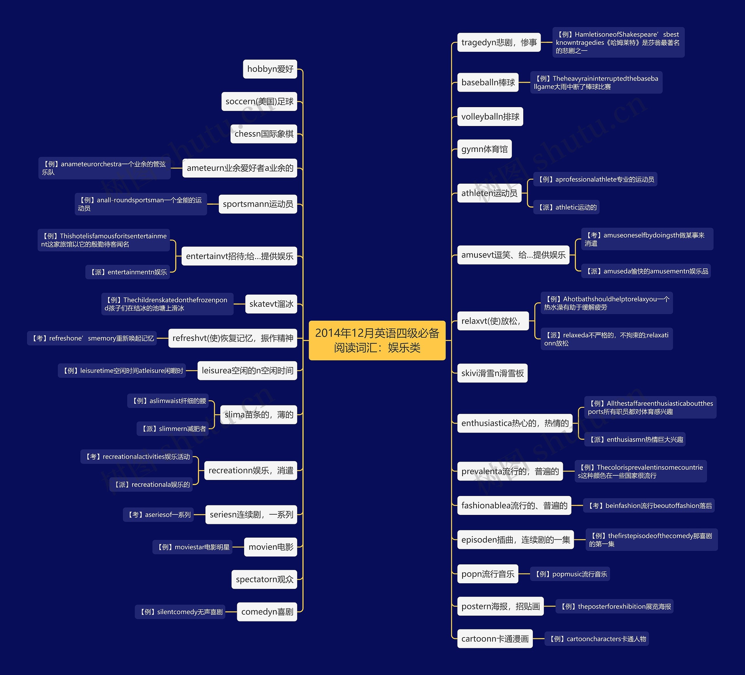 2014年12月英语四级必备阅读词汇:娱乐类 2014年12月英语四级必备阅读词汇:娱乐类
