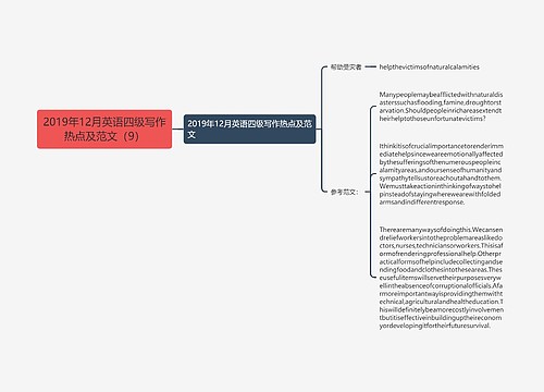 2019年12月英语四级写作热点及范文（9）
