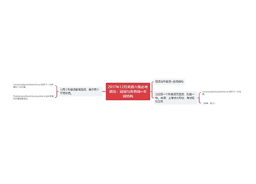 2017年12月英语六级必考语法：冠词与形容词+名词结构