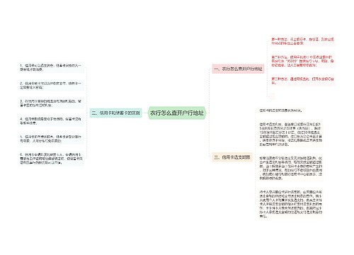 农行怎么查开户行地址