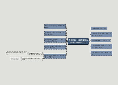 备考指导：你需要掌握的英语六级高频词汇(2)