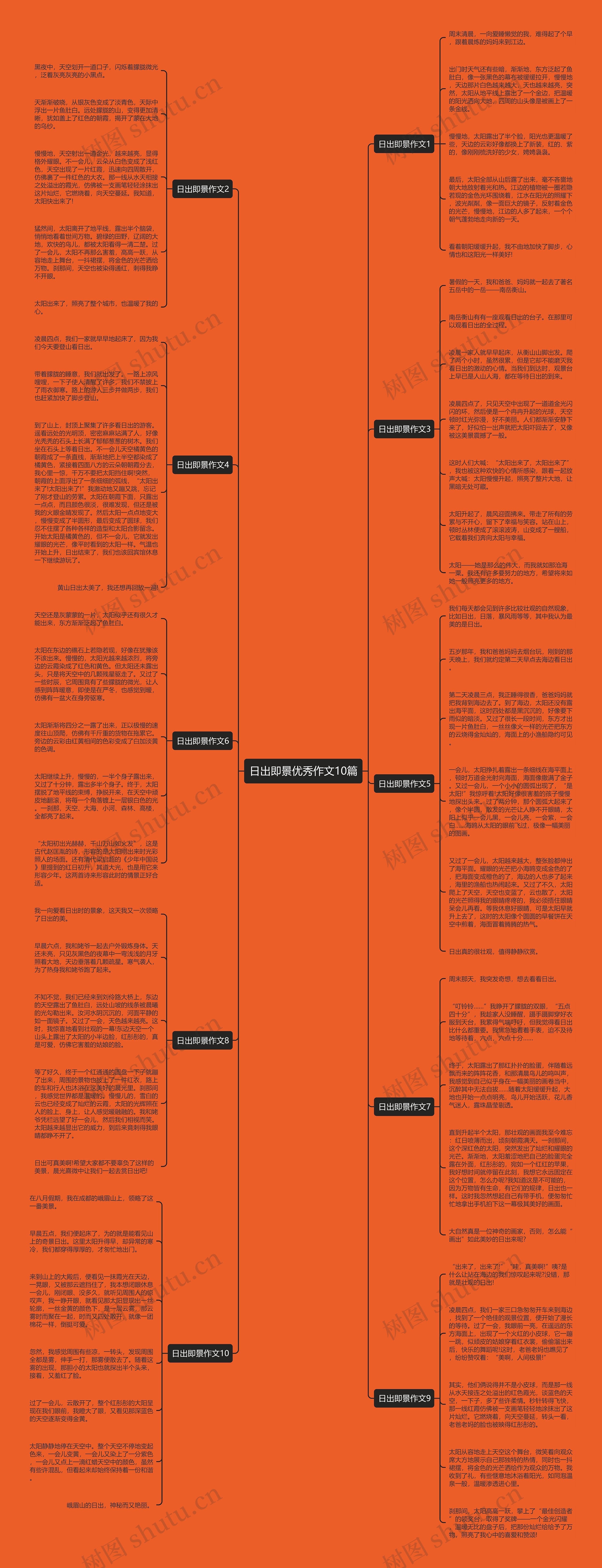 日出即景优秀作文10篇思维导图