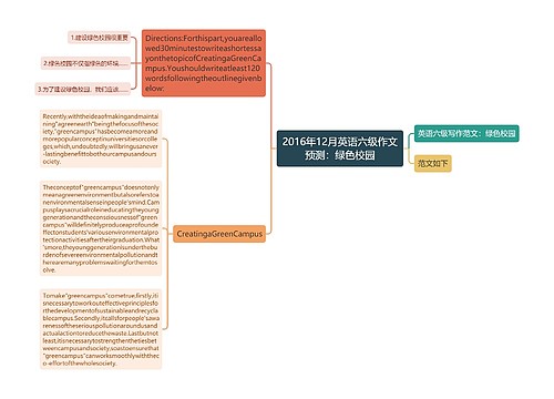 2016年12月英语六级作文预测：绿色校园​