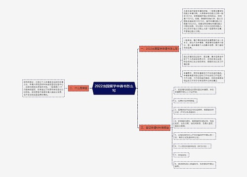 2022出国留学申请书怎么写