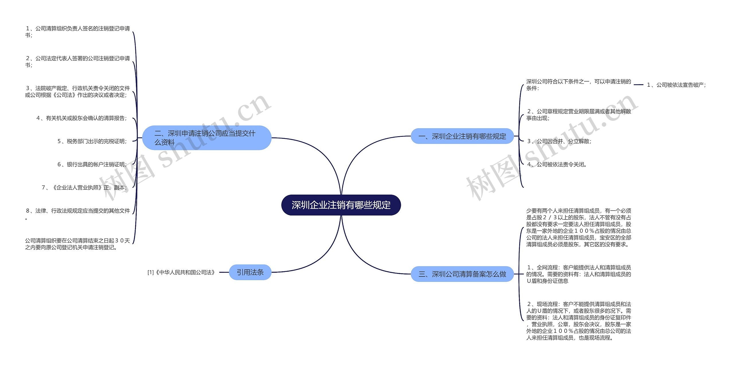 深圳企业注销有哪些规定