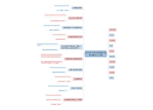 2016年12月大学英语六级词汇复习(二十四)