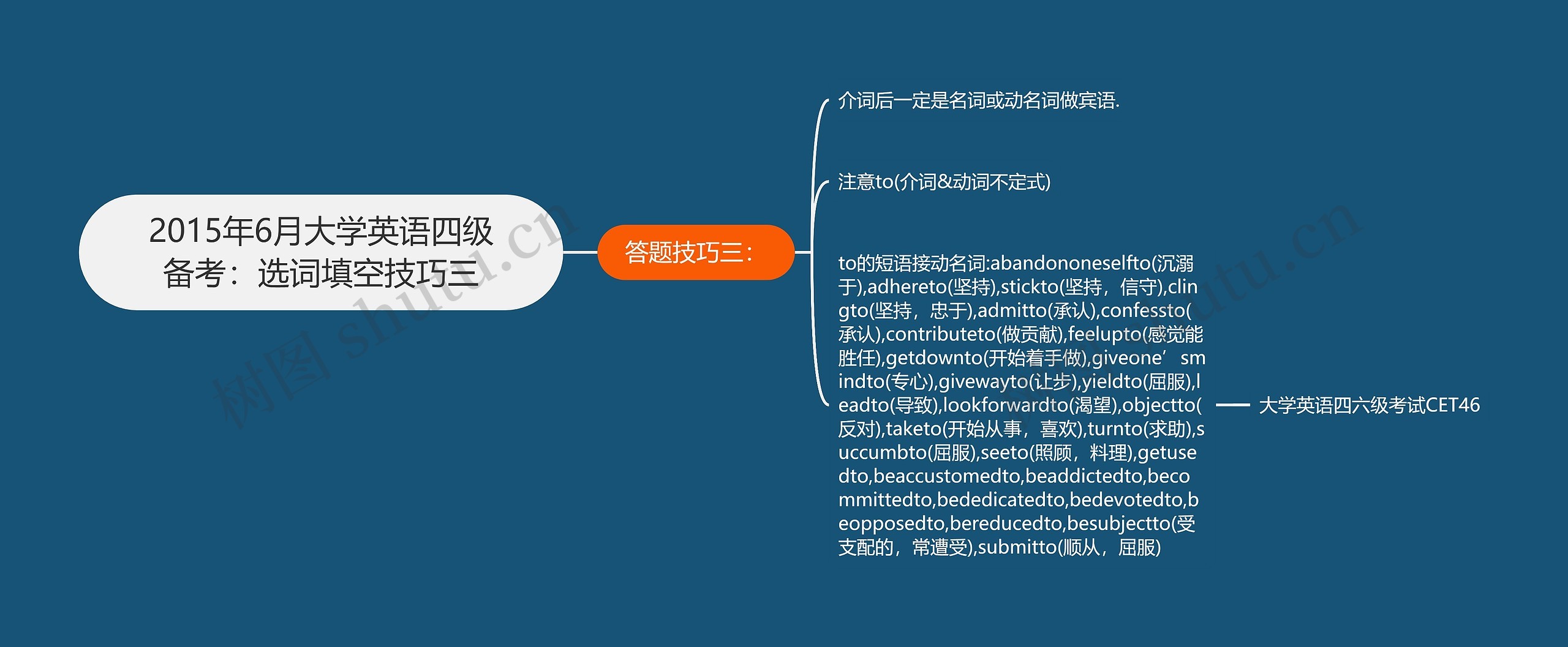 2015年6月大学英语四级备考：选词填空技巧三