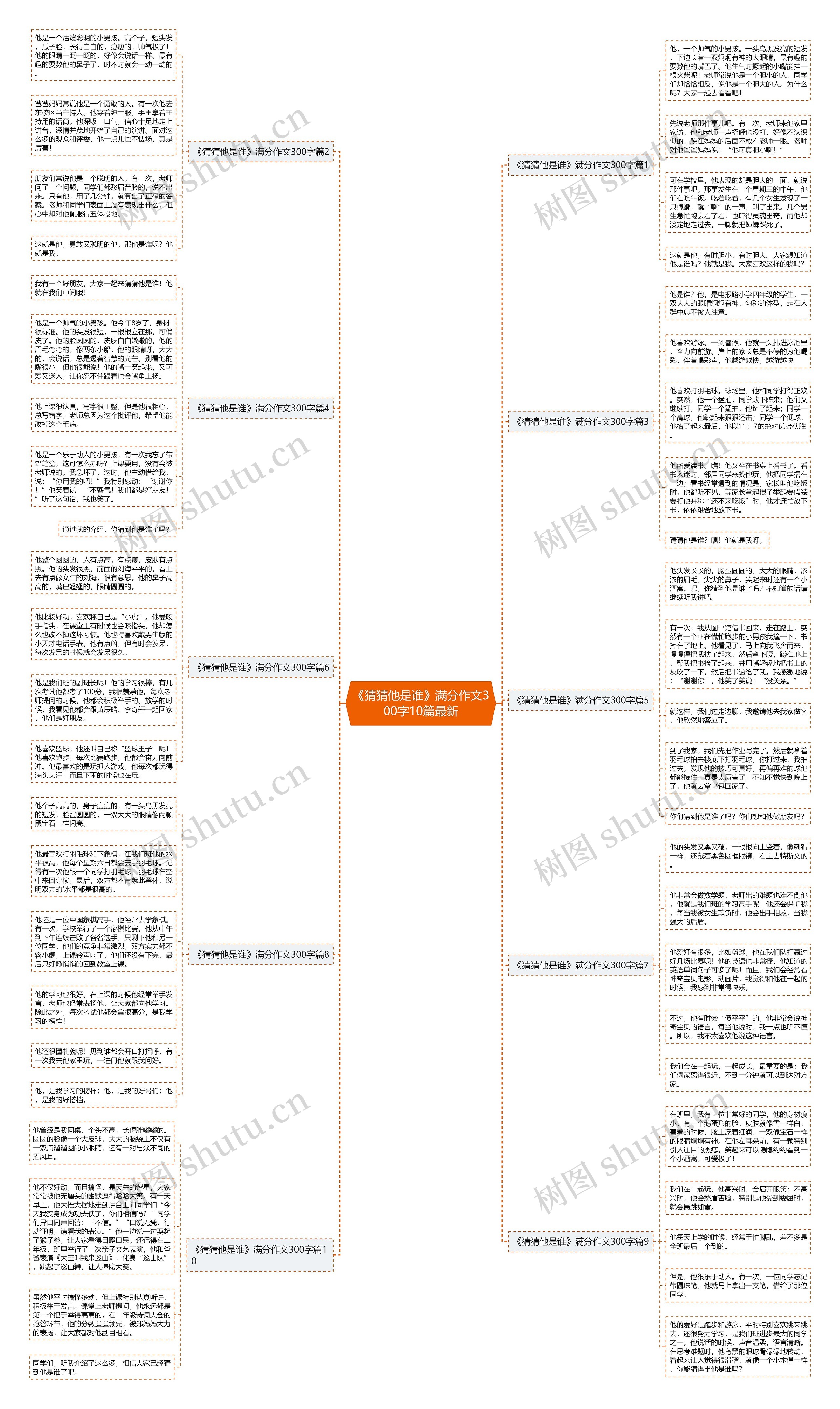 《猜猜他是谁》满分作文300字10篇最新思维导图