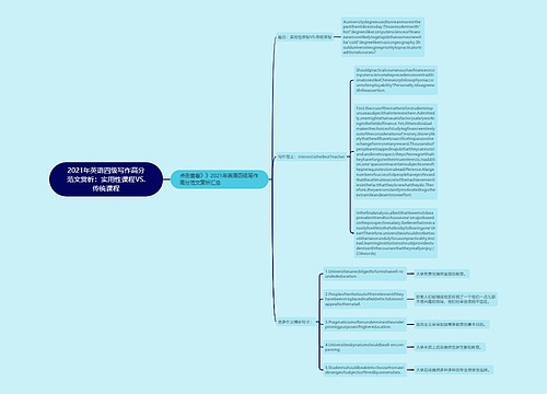 2021年英语四级写作高分范文赏析：实用性课程VS.传统课程