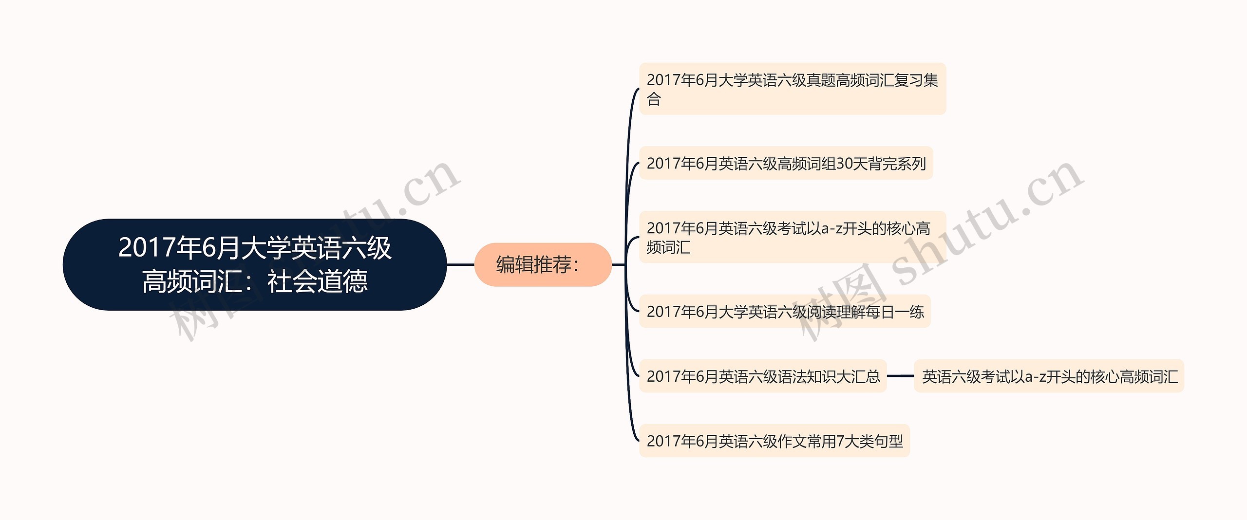 2017年6月大学英语六级高频词汇：社会道德思维导图