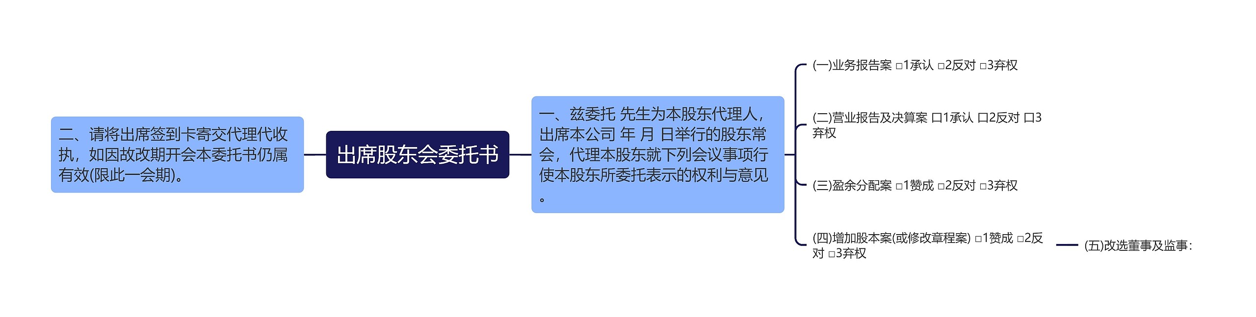 出席股东会委托书思维导图