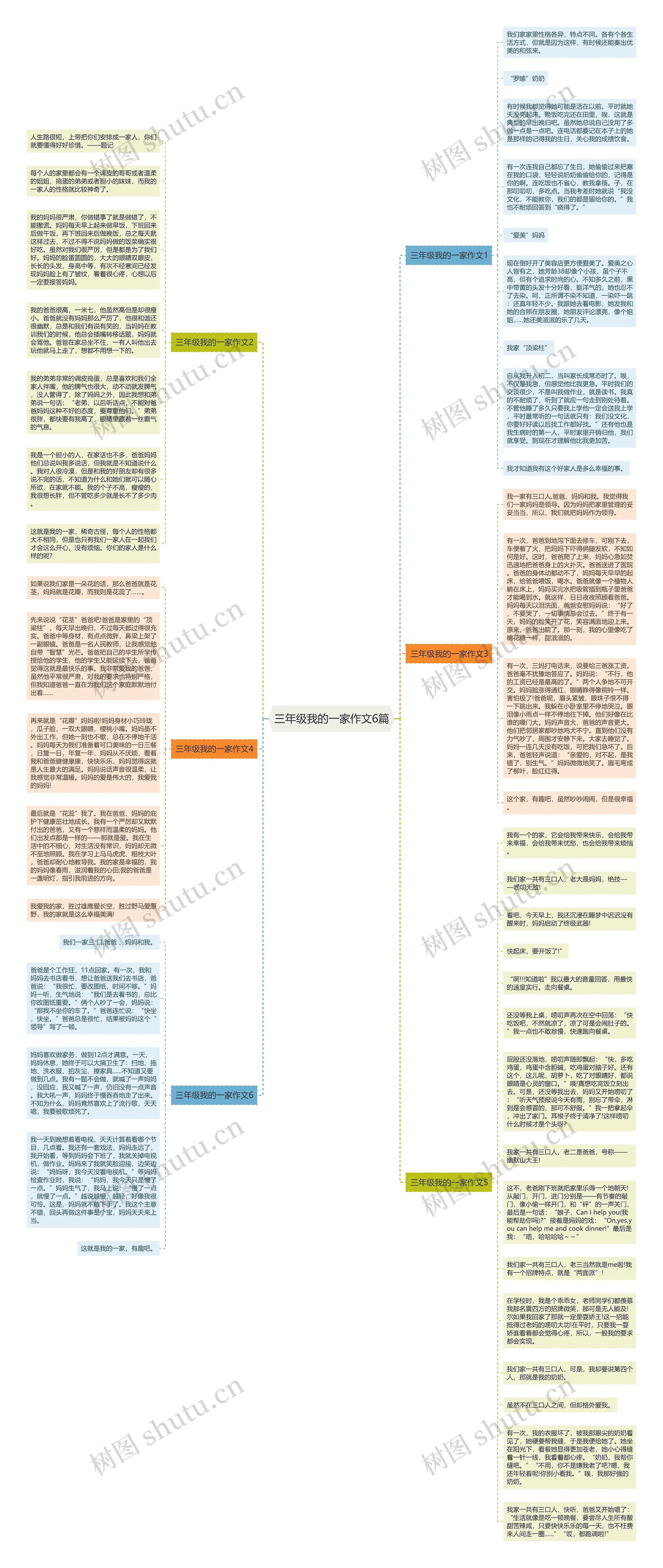 三年级我的一家作文6篇思维导图