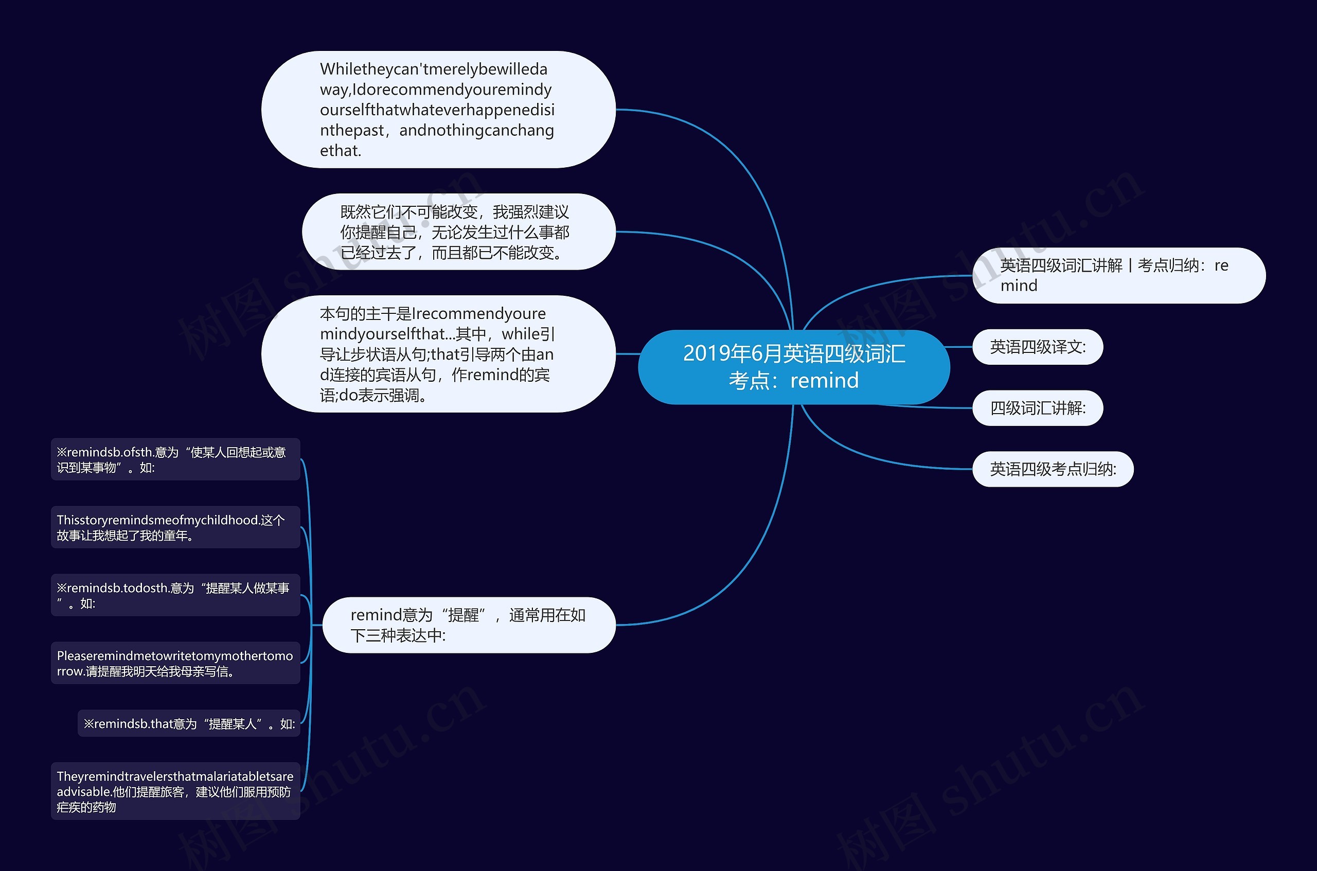 2019年6月英语四级词汇考点：remind