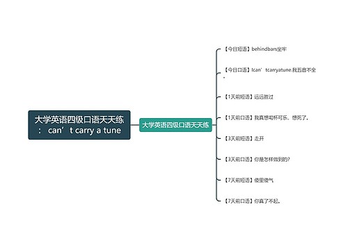 大学英语四级口语天天练： can’t carry a tune