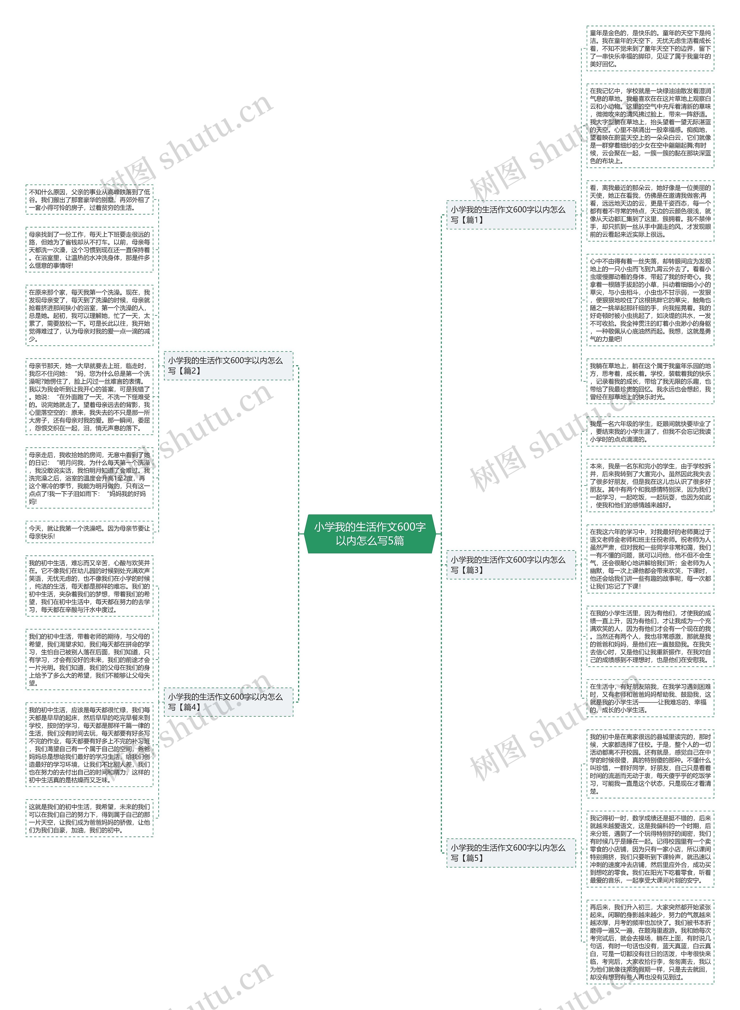 小学我的生活作文600字以内怎么写5篇思维导图