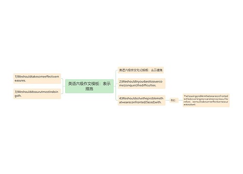 英语六级作文模板：表示措施