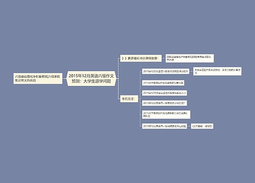 2015年12月英语六级作文预测：大学生退学问题