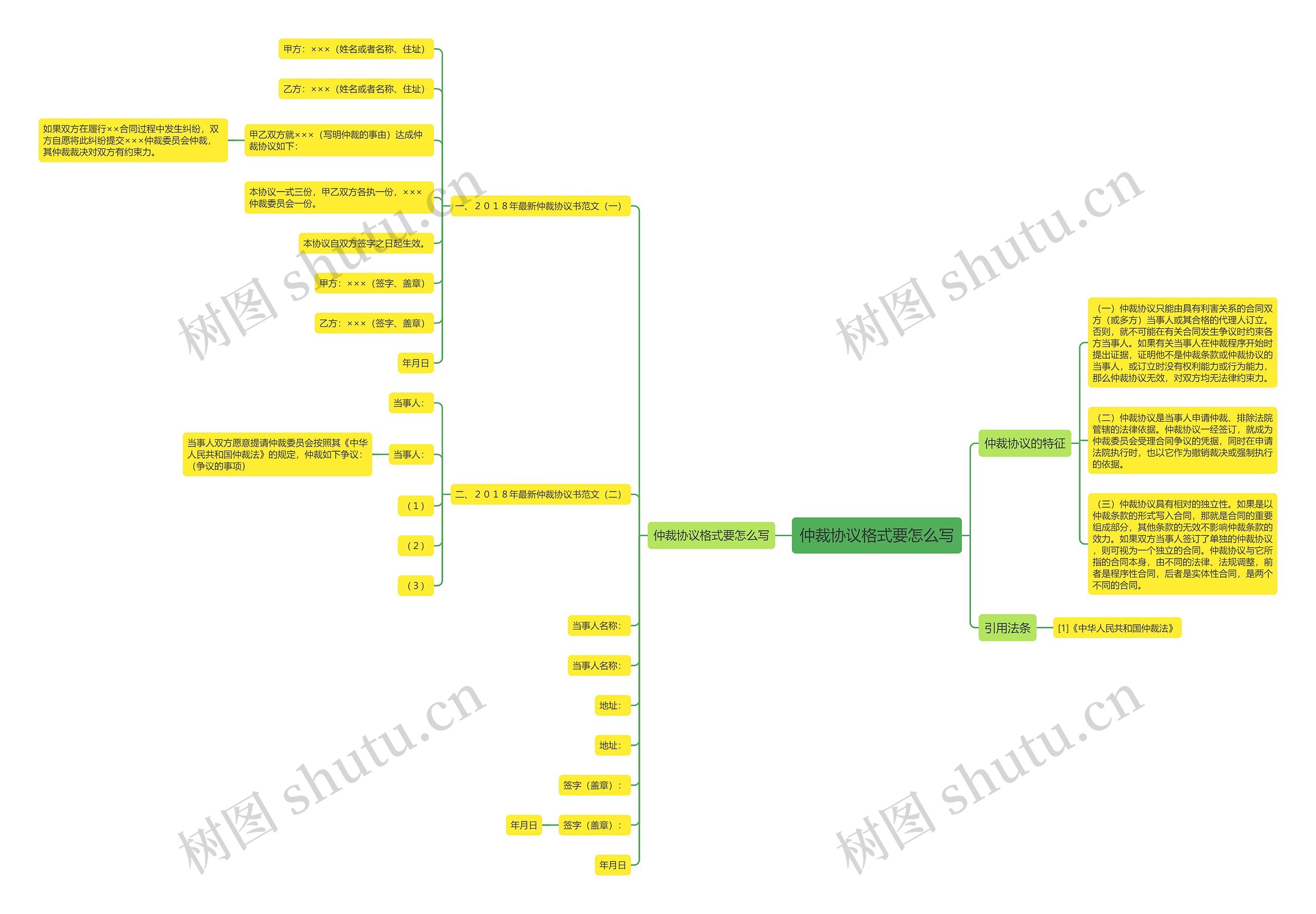 仲裁协议格式要怎么写思维导图