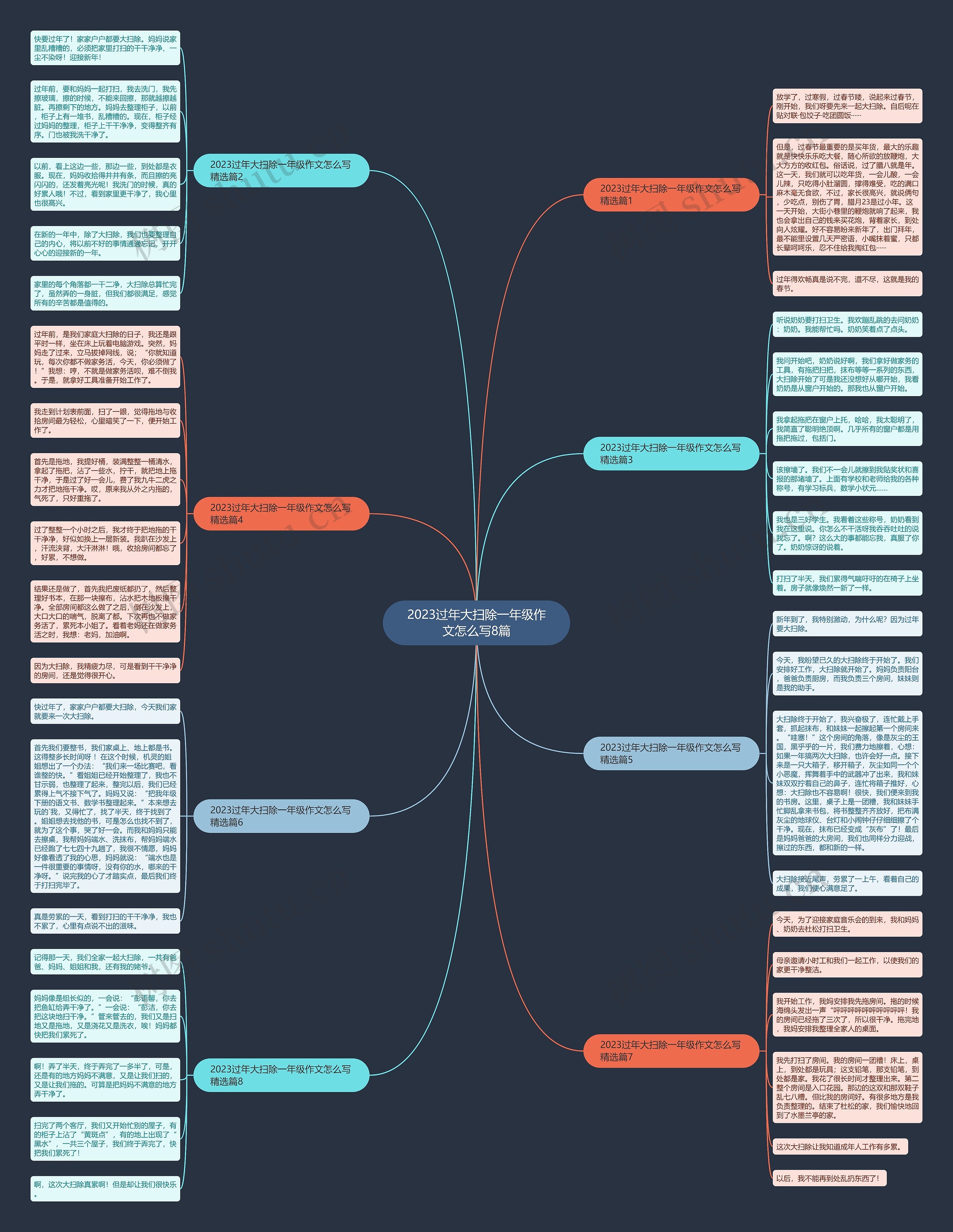 2023过年大扫除一年级作文怎么写8篇思维导图