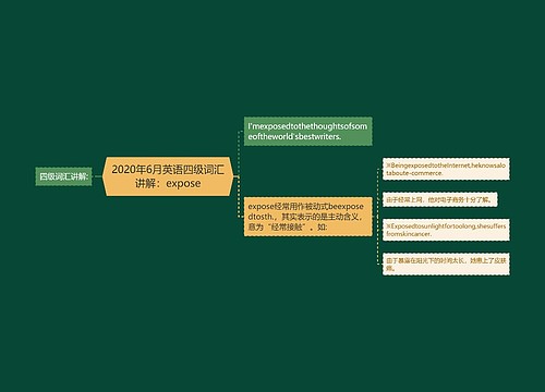 2020年6月英语四级词汇讲解：expose