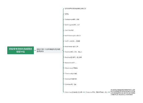 四级常考词组和高频固定搭配W组