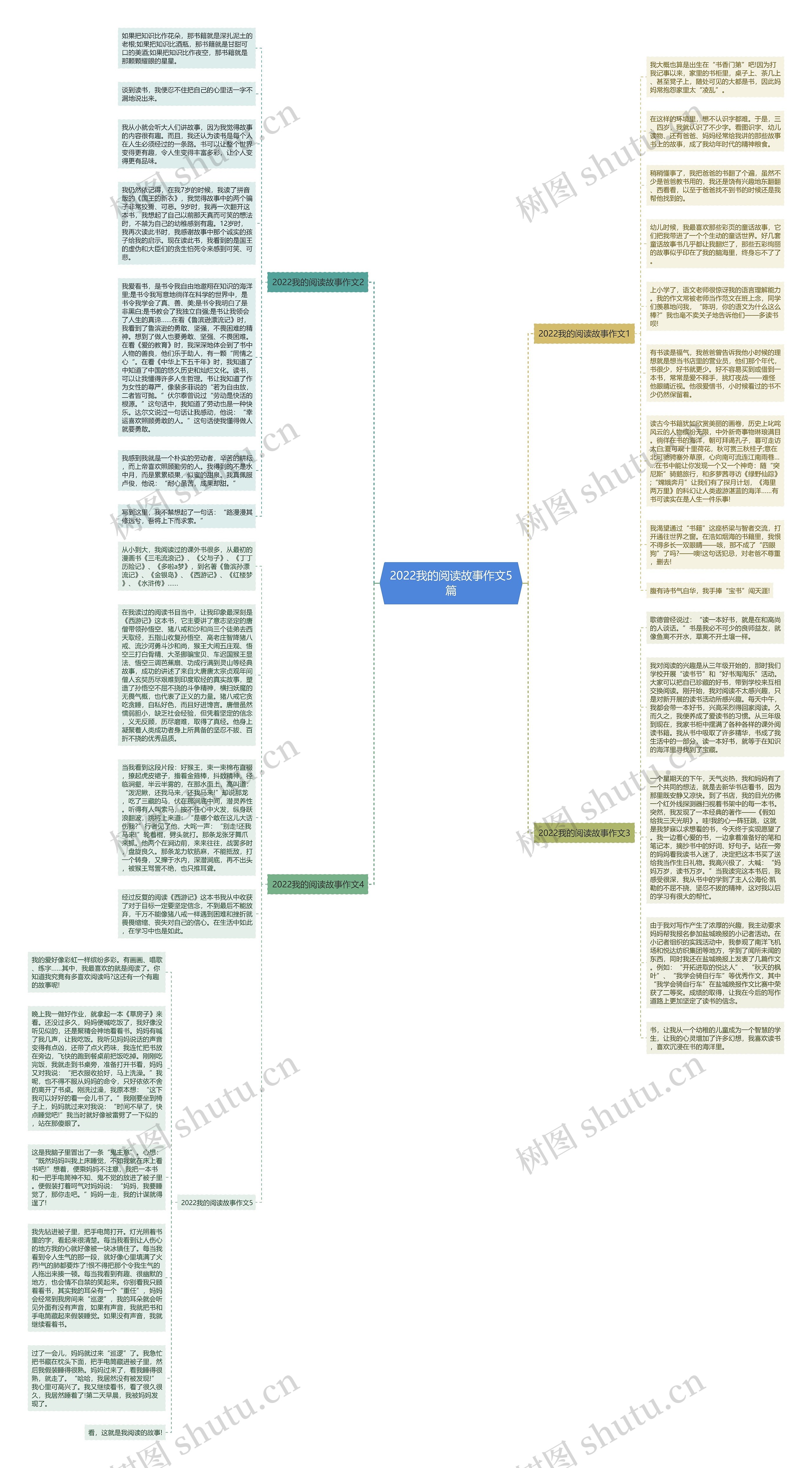 2022我的阅读故事作文5篇