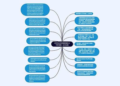 2020年6月英语四级作文写作角度：社会宏观