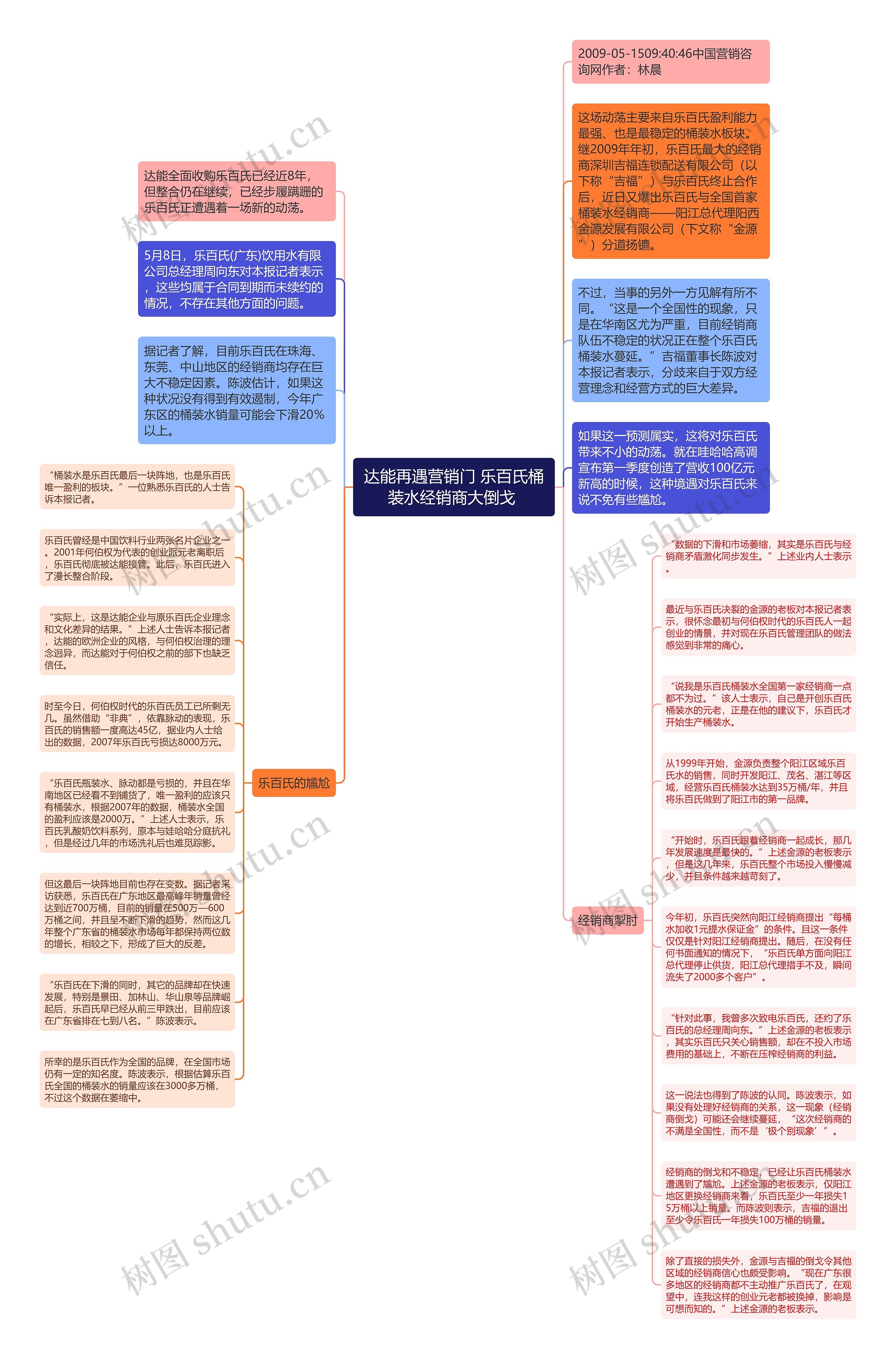 达能再遇营销门 乐百氏桶装水经销商大倒戈 