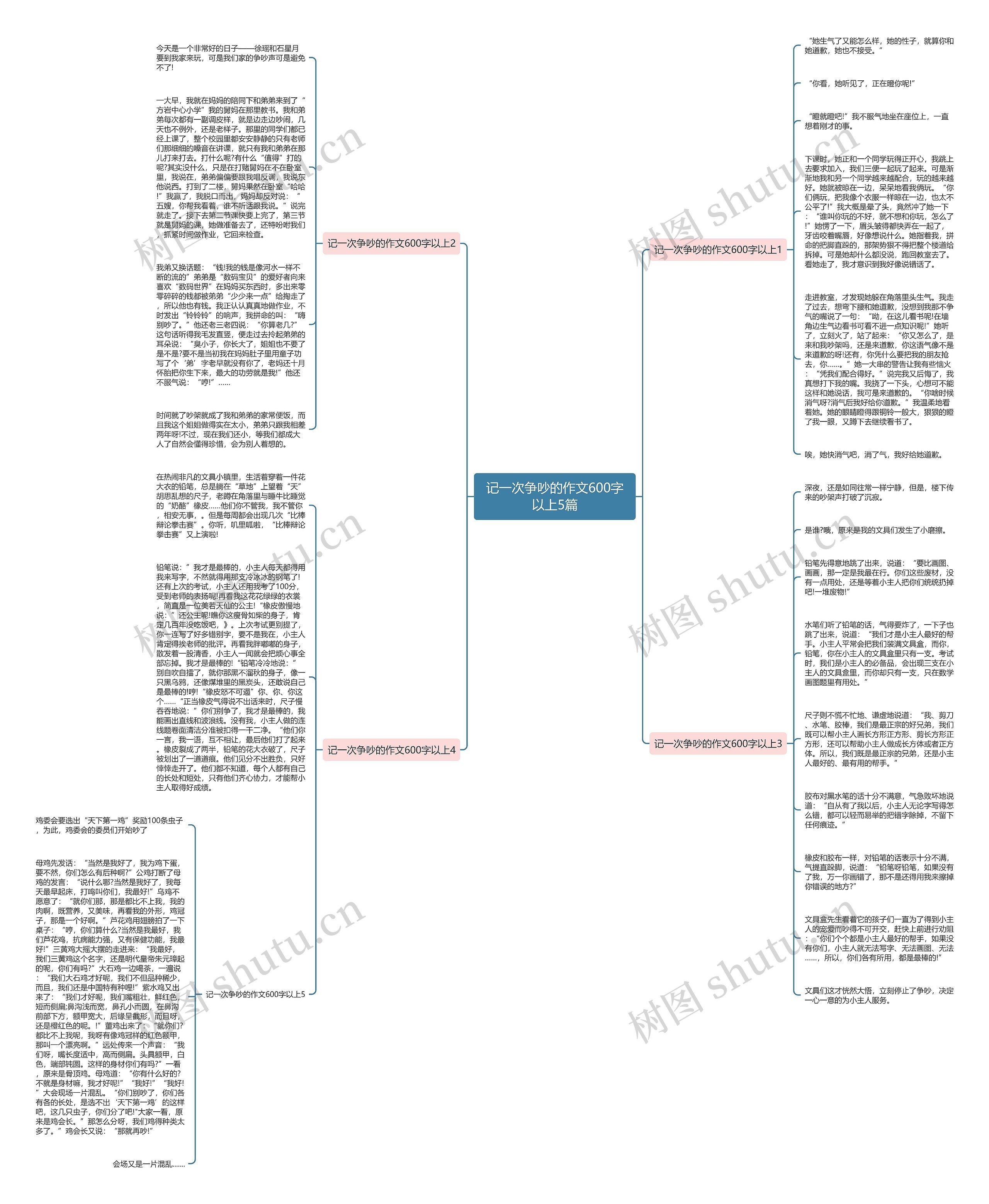 记一次争吵的作文600字以上5篇思维导图